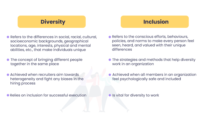 Diversity and Inclusion Training: Embrace Differences, Foster Inclusion