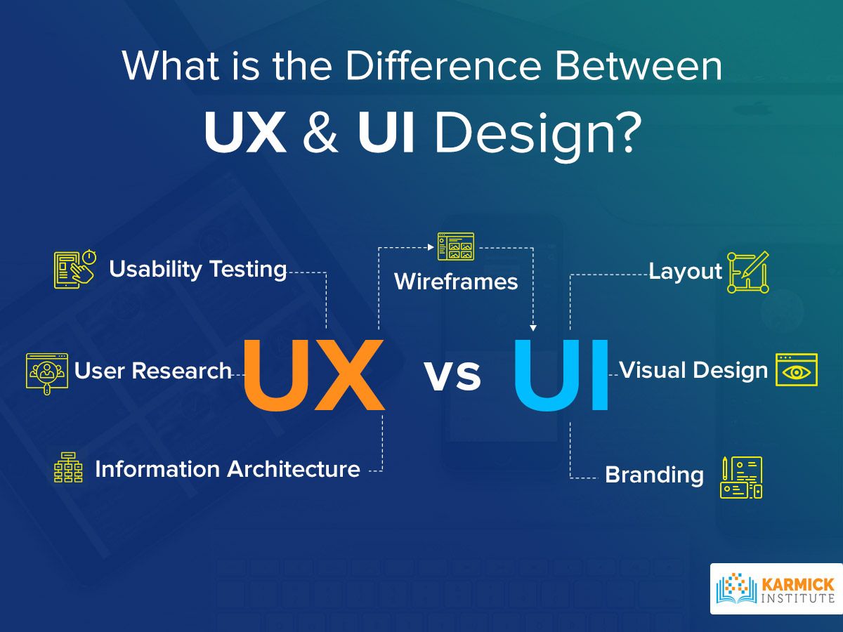UI/UX Design: Intuitive and User-Friendly Interfaces